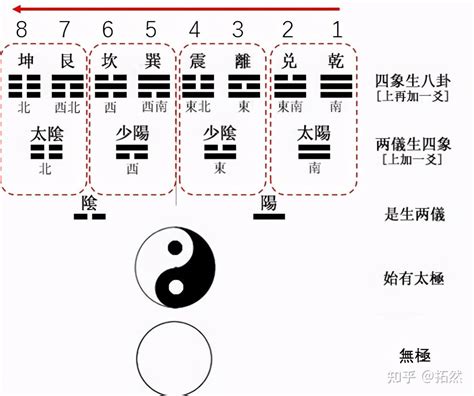 先天八卦與後天八卦|易經八卦，卦的方位、先天與後天